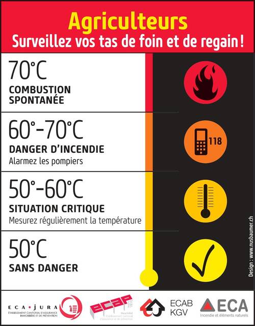 Annonce Fermentation Fourrage Agriculeurs